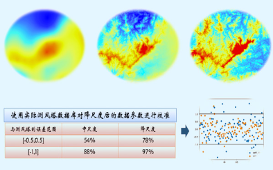 全國(guó)的精確的降尺度風(fēng)資源數(shù)據(jù)