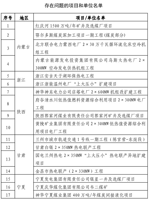 發(fā)改委：個(gè)別固定資產(chǎn)投資項(xiàng)目騙取節(jié)能審查意見