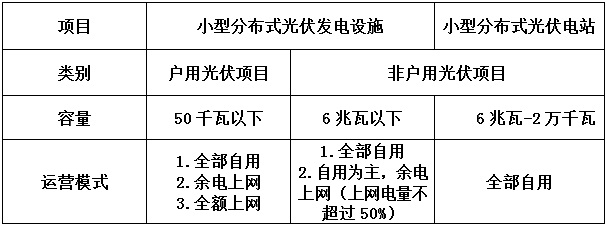 告別野蠻生長(zhǎng) 分布式光伏要變天！