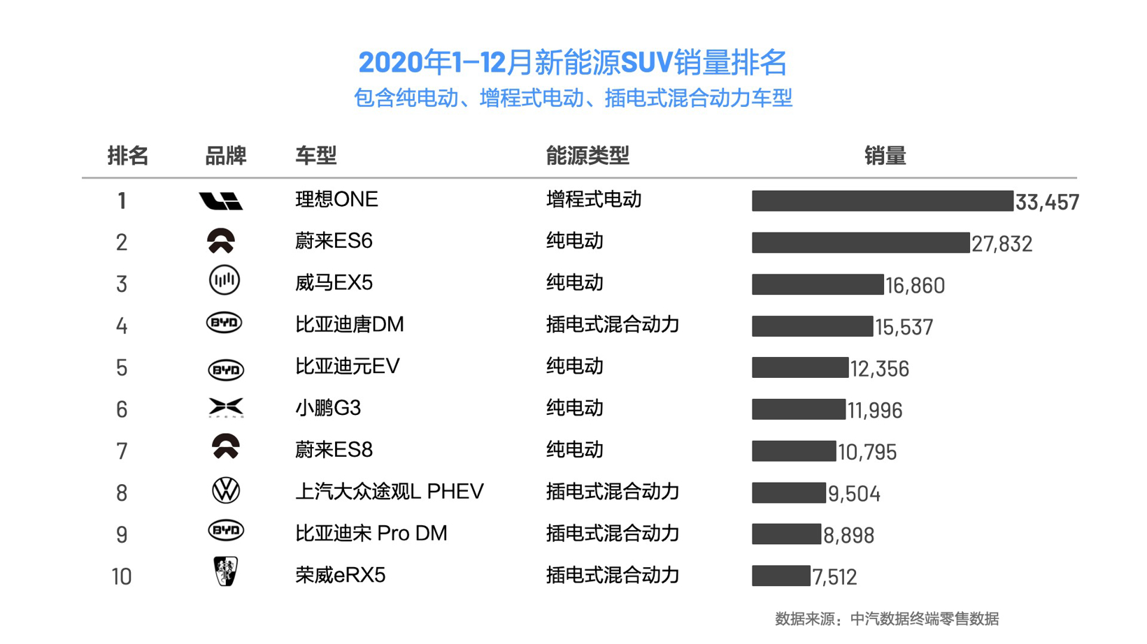 SUV，銷量，理想汽車