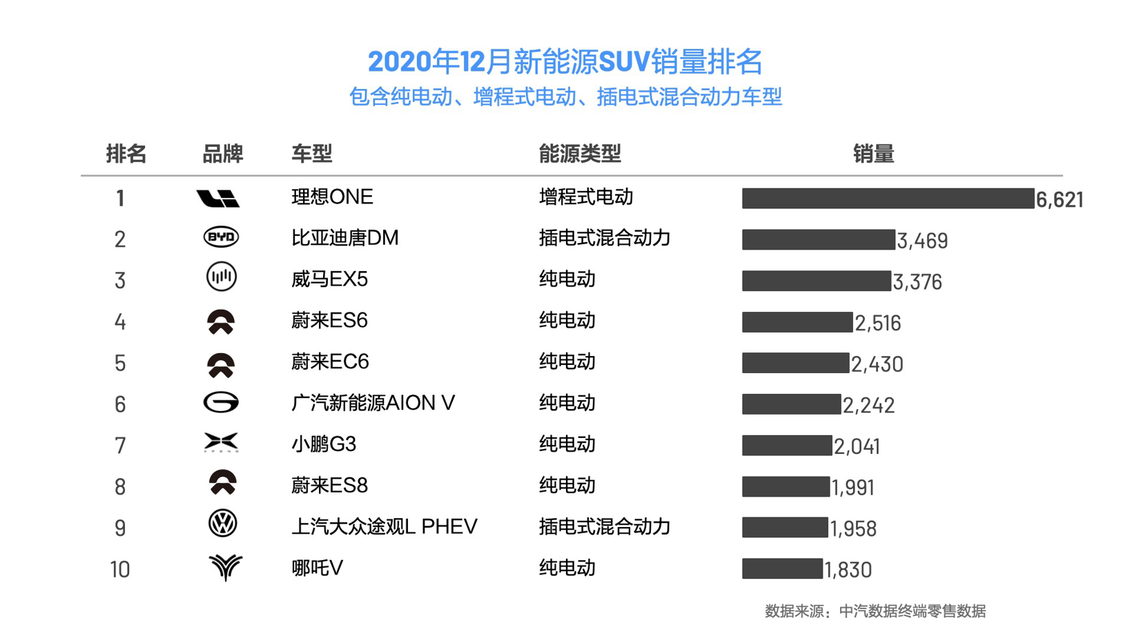 SUV，銷量，理想汽車
