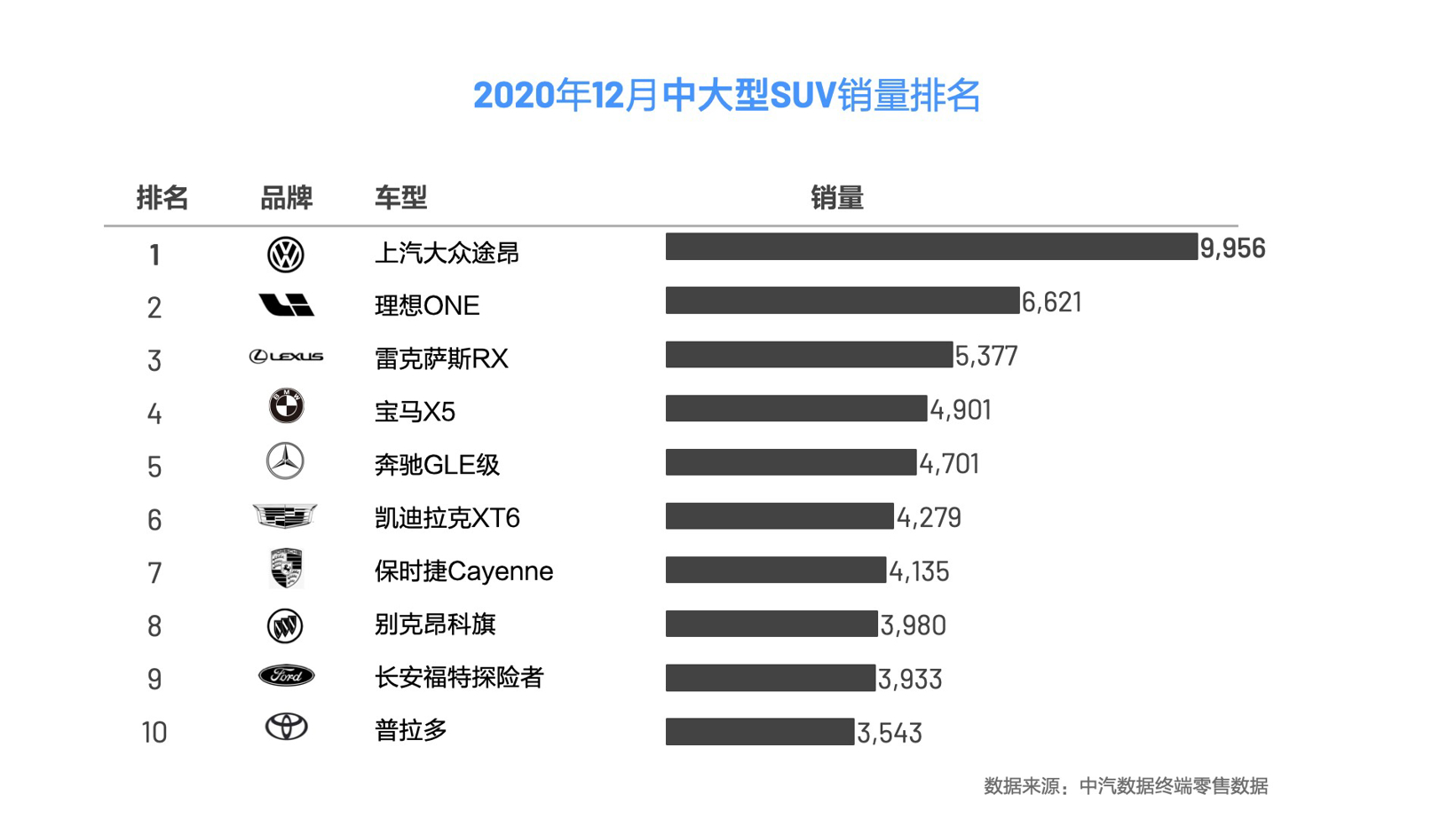 SUV，銷量，理想汽車