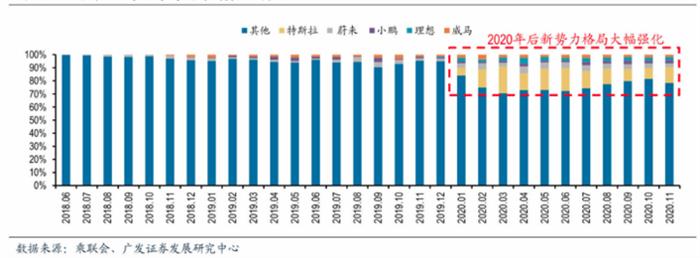 銷量，特斯拉，汽車銷量,特斯拉,新能源汽車