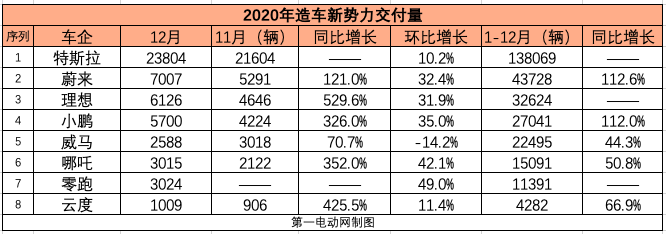 銷量，特斯拉，汽車銷量,特斯拉,新能源汽車