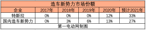 銷量，特斯拉，汽車銷量,特斯拉,新能源汽車