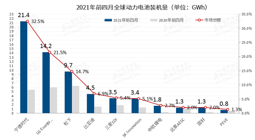 寧德時代，電池，動力電池,鋰材料漲價